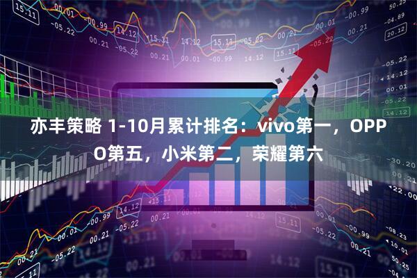 亦丰策略 1-10月累计排名：vivo第一，OPPO第五，小米第二，荣耀第六